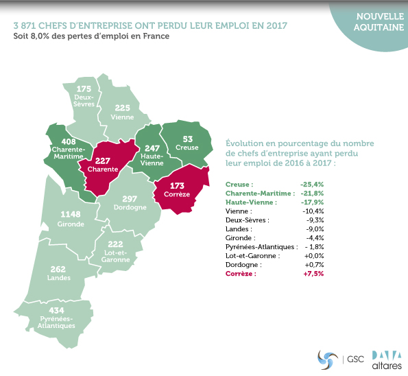 Nouvelle-Aquitaine : Observatoire de l’emploi des entrepreneurs 2018