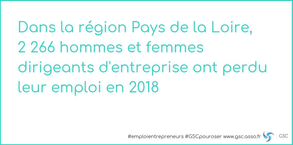 Pays de la Loire : 2 266 dirigeants d'entreprise ont perdu leur emploi en 2018