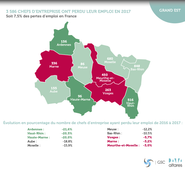 Grand-Est : Observatoire de l'emploi des entrepreneurs