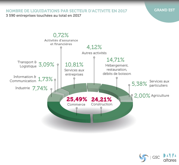 Grand-Est : Observatoire de l'emploi des entrepreneurs