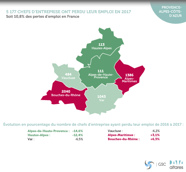 Provence-Alpes-Côte-D'azur : Observatoire de l'emploi des entrepreneurs