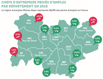 Auvergne-Rhône-Alpes: 6 028 dirigeants d'entreprise ont perdu leur emploi en 2018