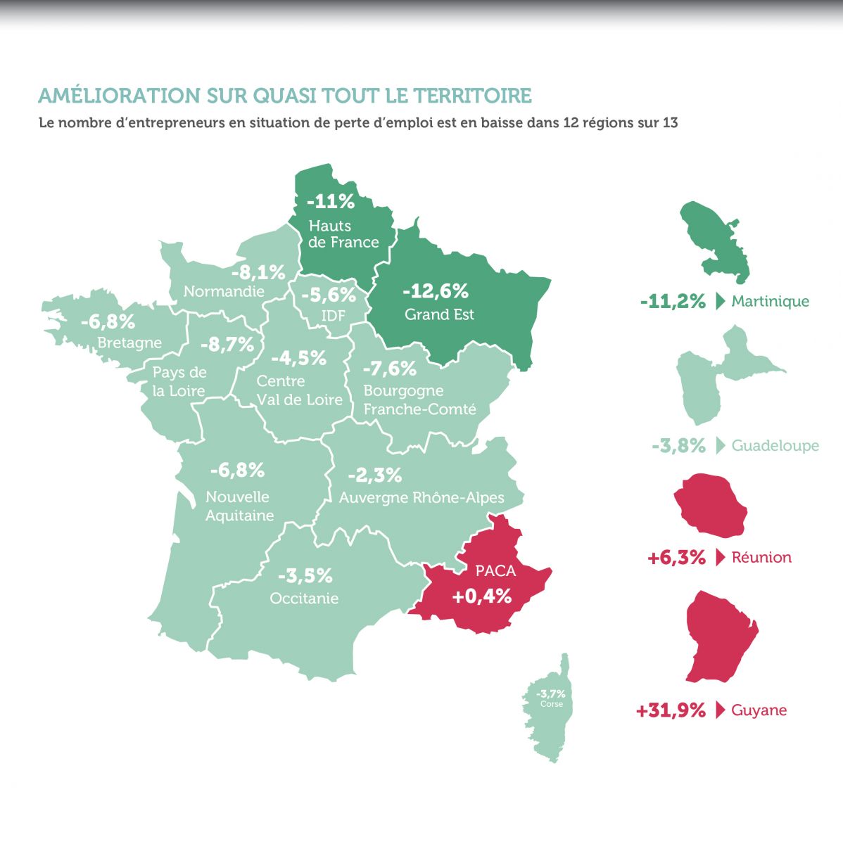 Nouvelle-Aquitaine : Observatoire de l’emploi des entrepreneurs 2018