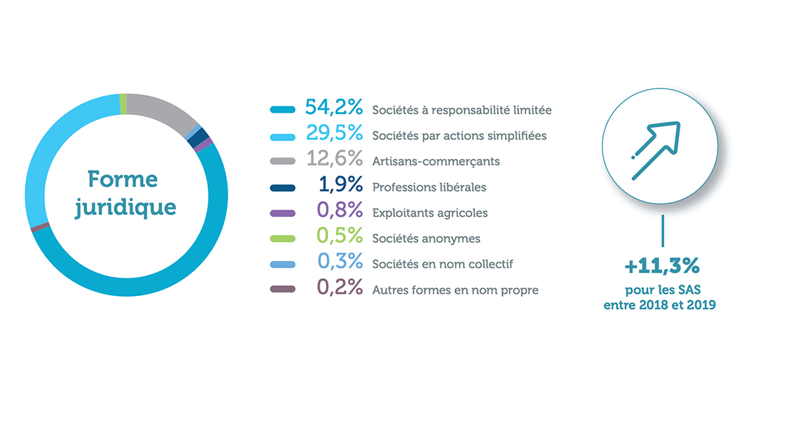 4ème Observatoire de l'emploi des entrepreneurs
