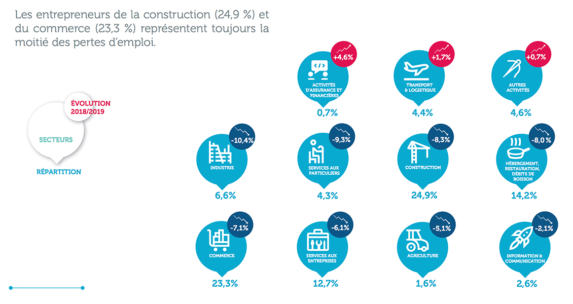 4ème Observatoire de l'emploi des entrepreneurs