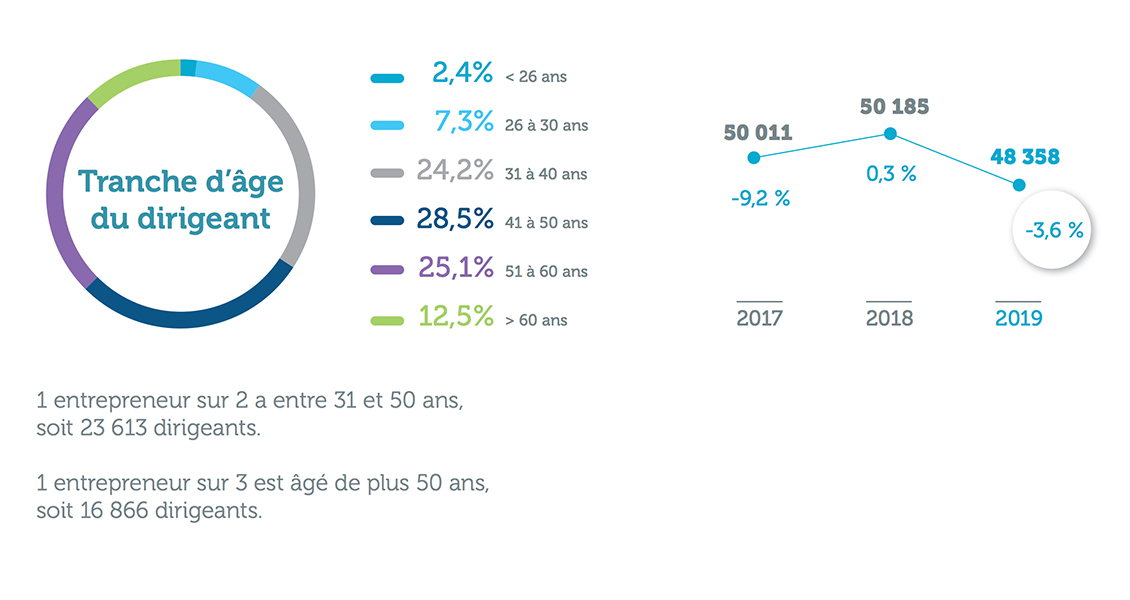 4ème Observatoire de l'emploi des entrepreneurs