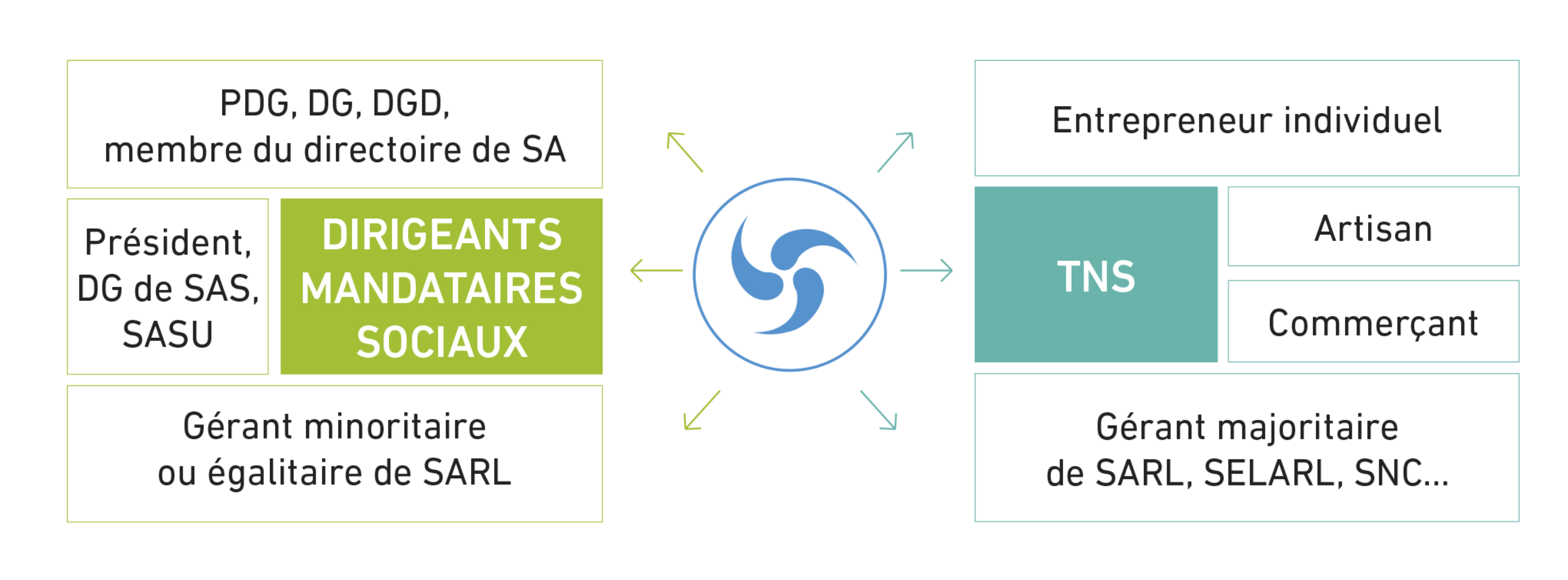 schema-beneficiaire-chomage