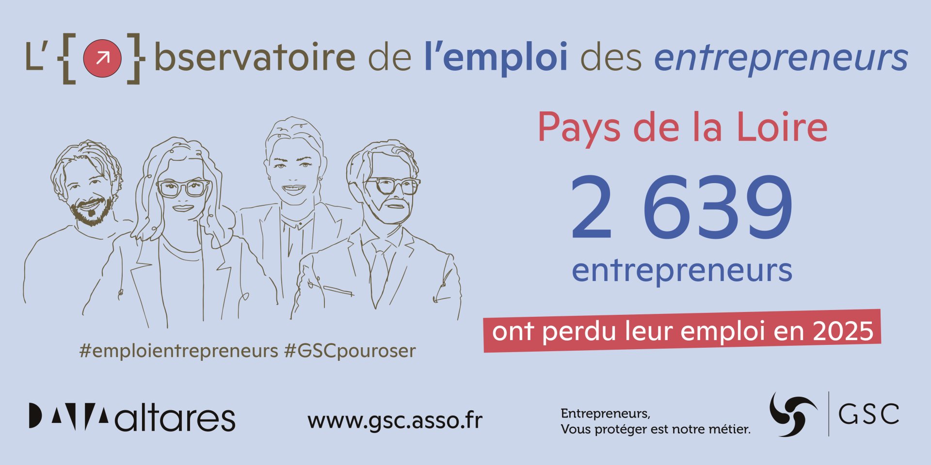 Chiffres 2025 de l&rsquo;Observatoire Pays de la Loire